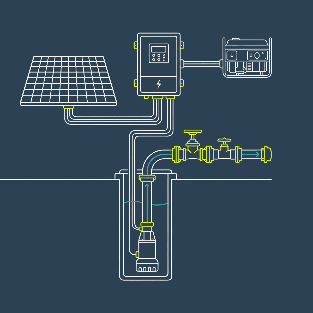Hybrid Solar &  Grid Systems