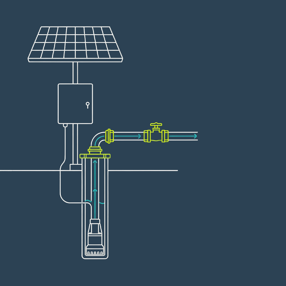 Solar-Powered  Borehole Pumps