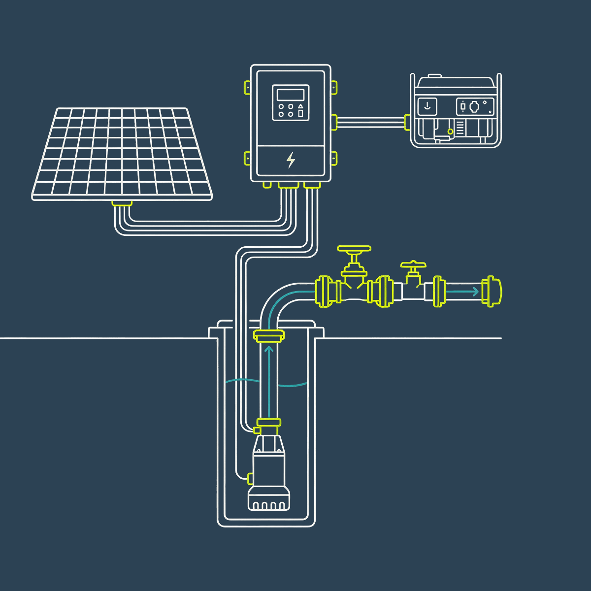 Off-Grid Water Supply