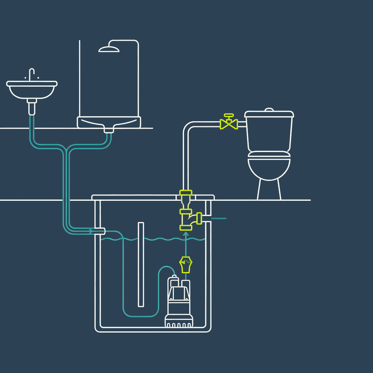 Water Reuse  Systems