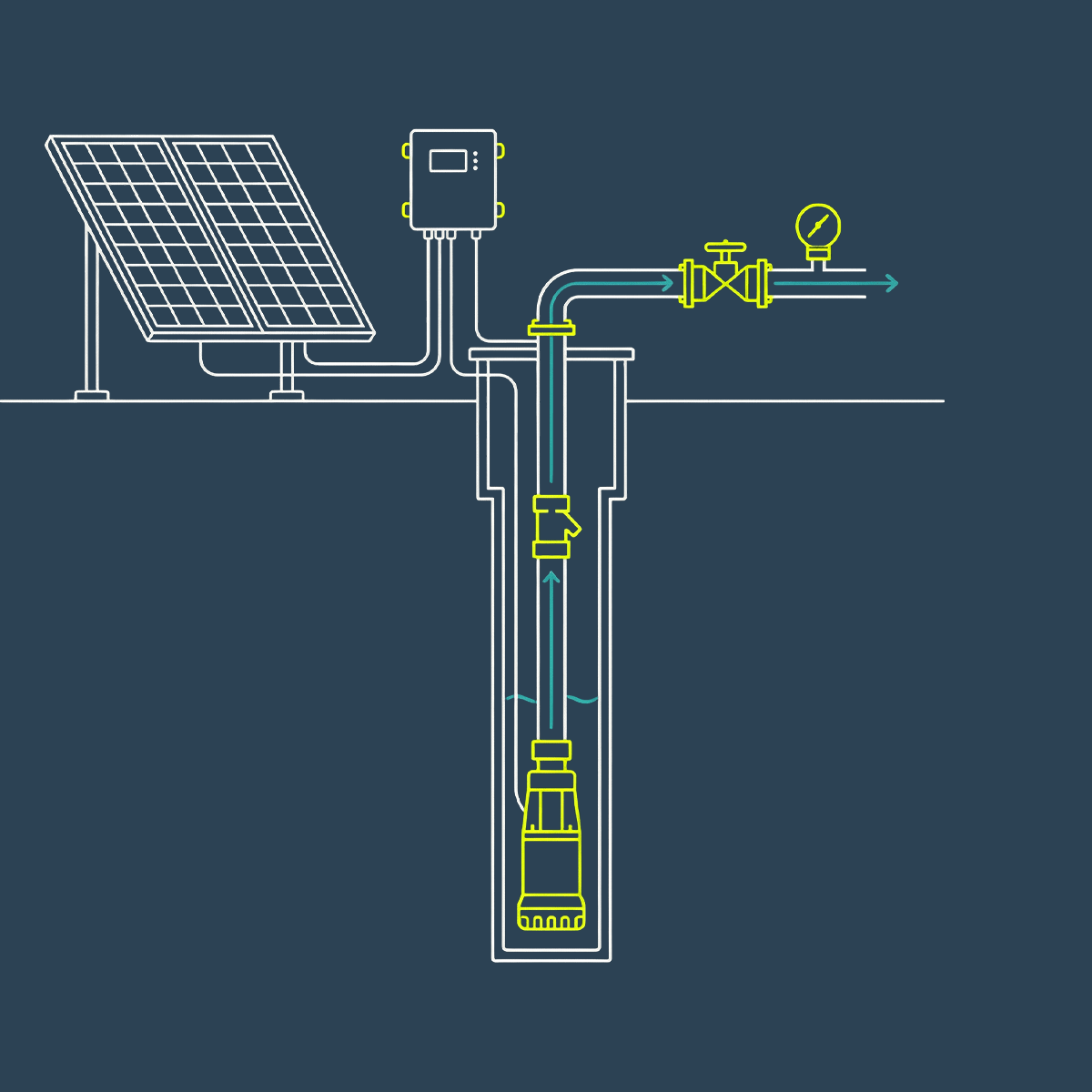 Solar Borehole  Pump Systems