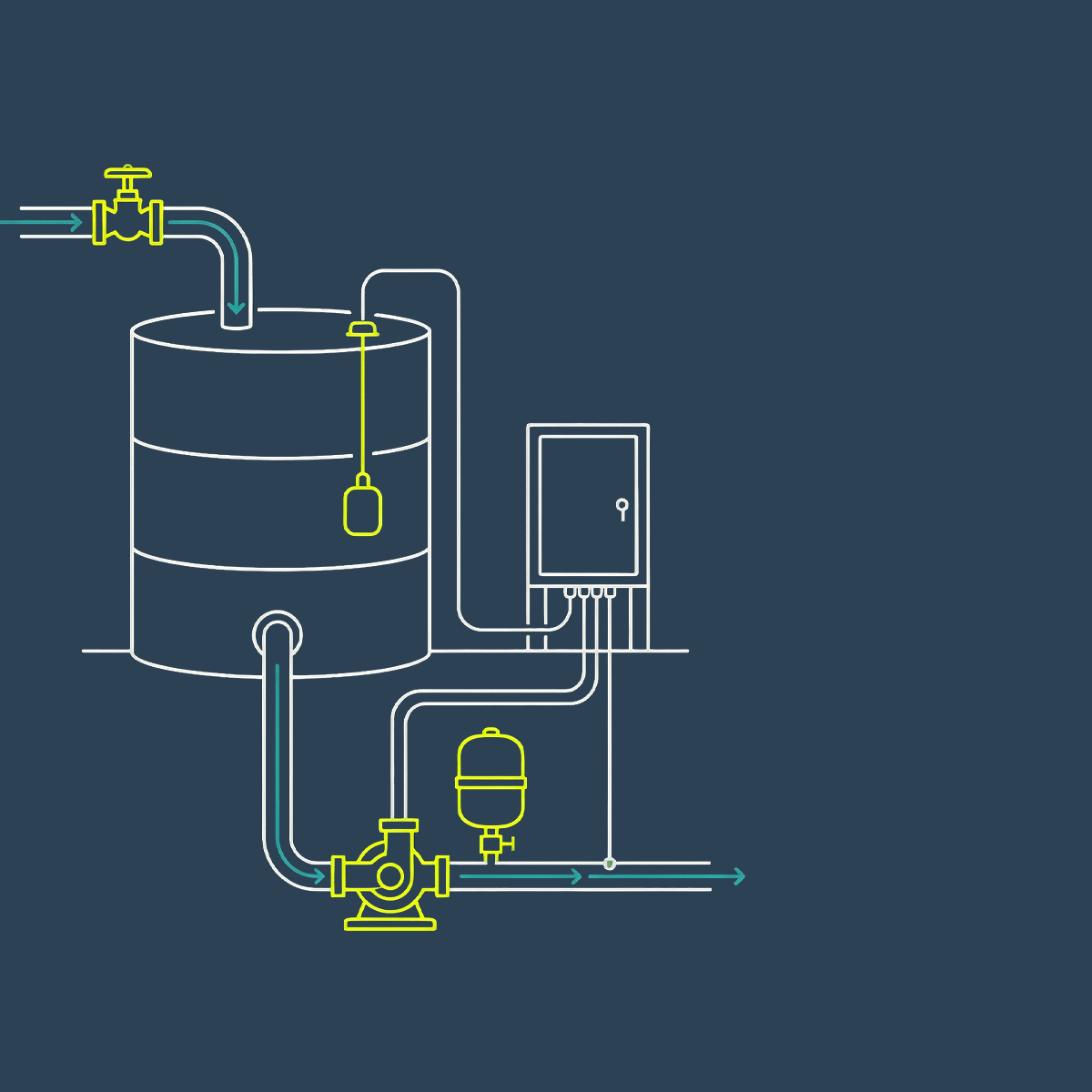 Off-Grid  Water Supply