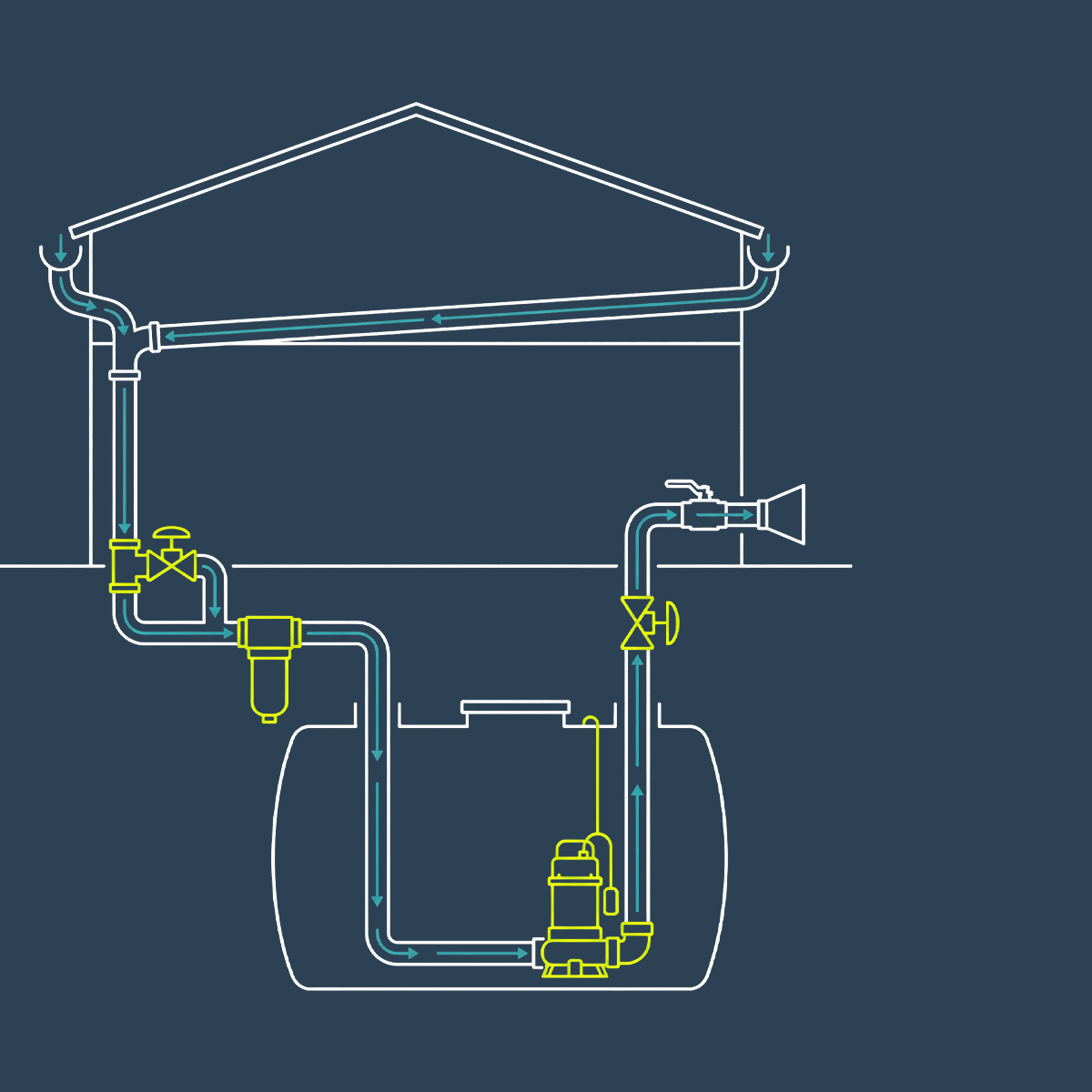 Rainwater  Harvesting