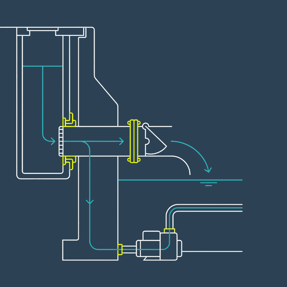 Flood & Surface Water Management