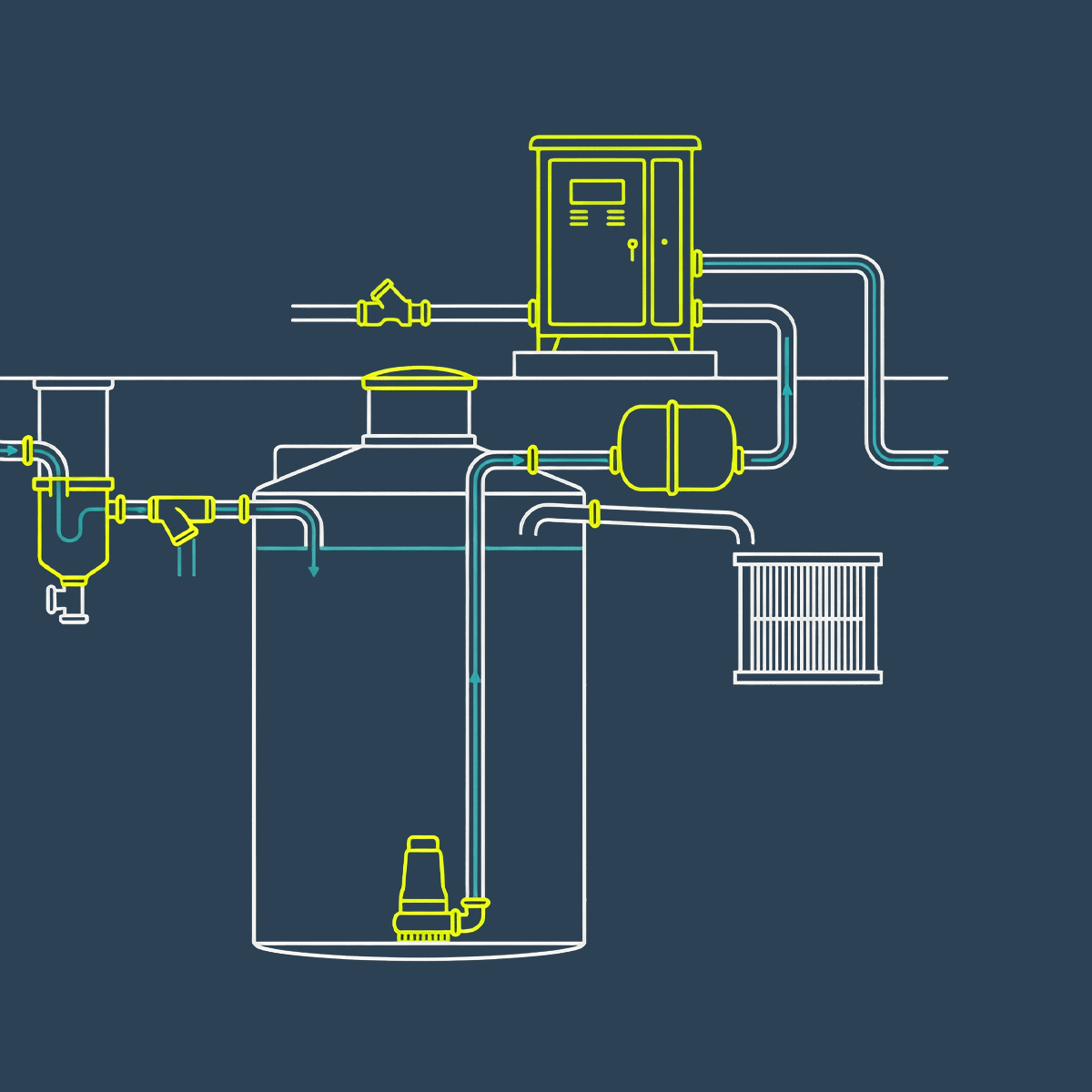 Pump & Control  Packages