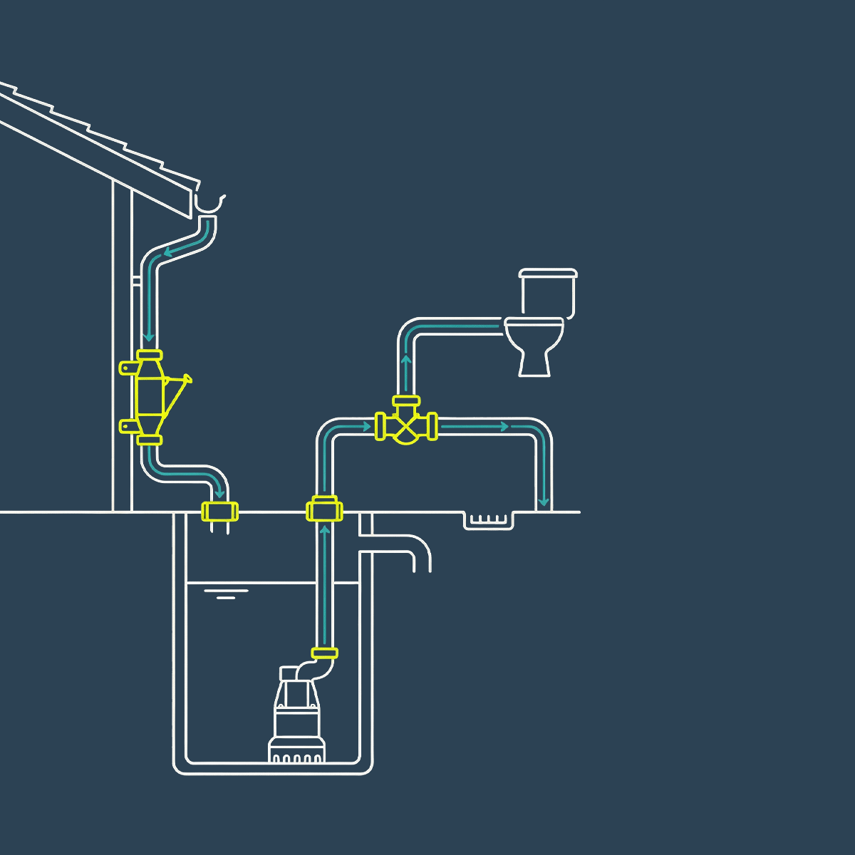 Rainwater Harvesting Systems