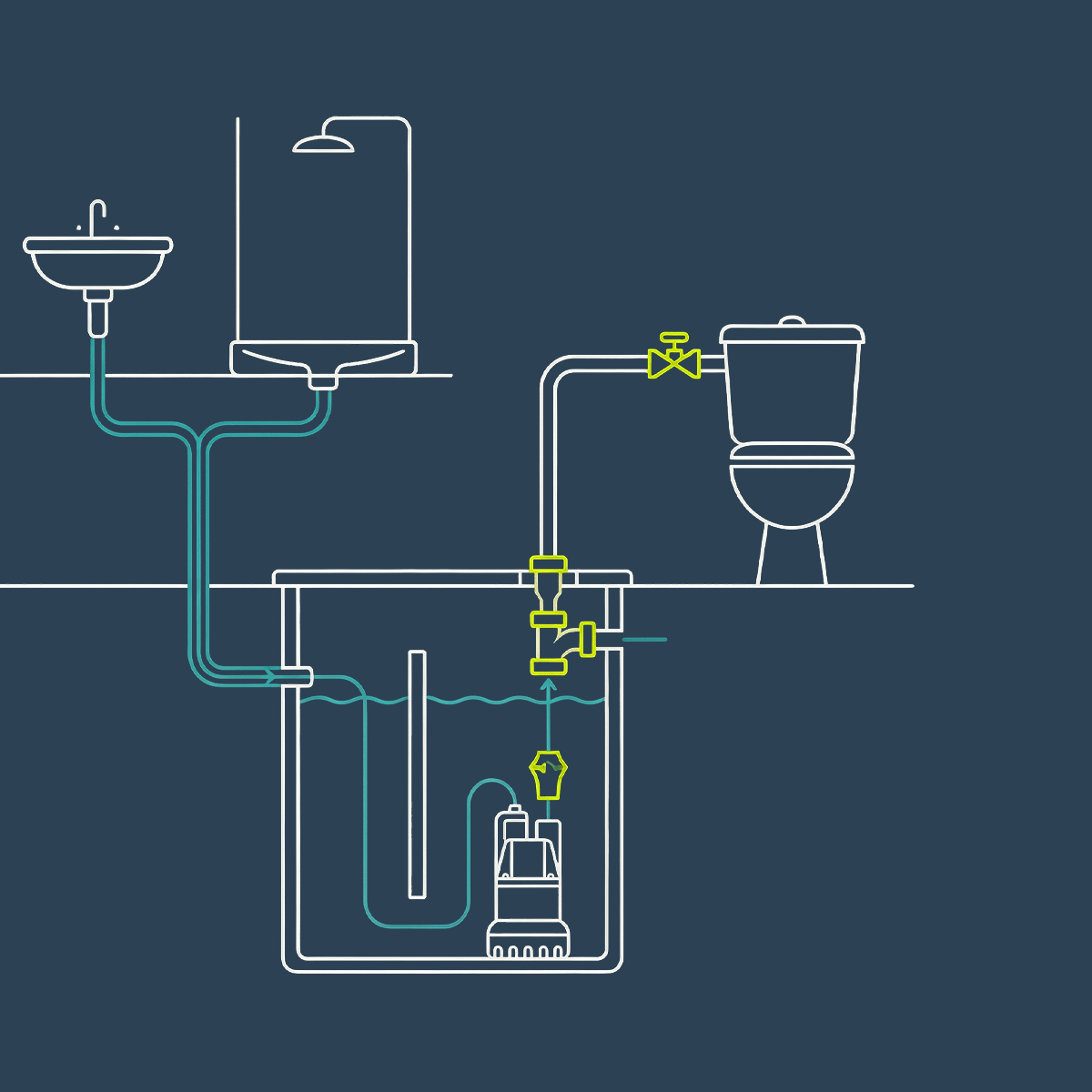 Water Reuse Systems