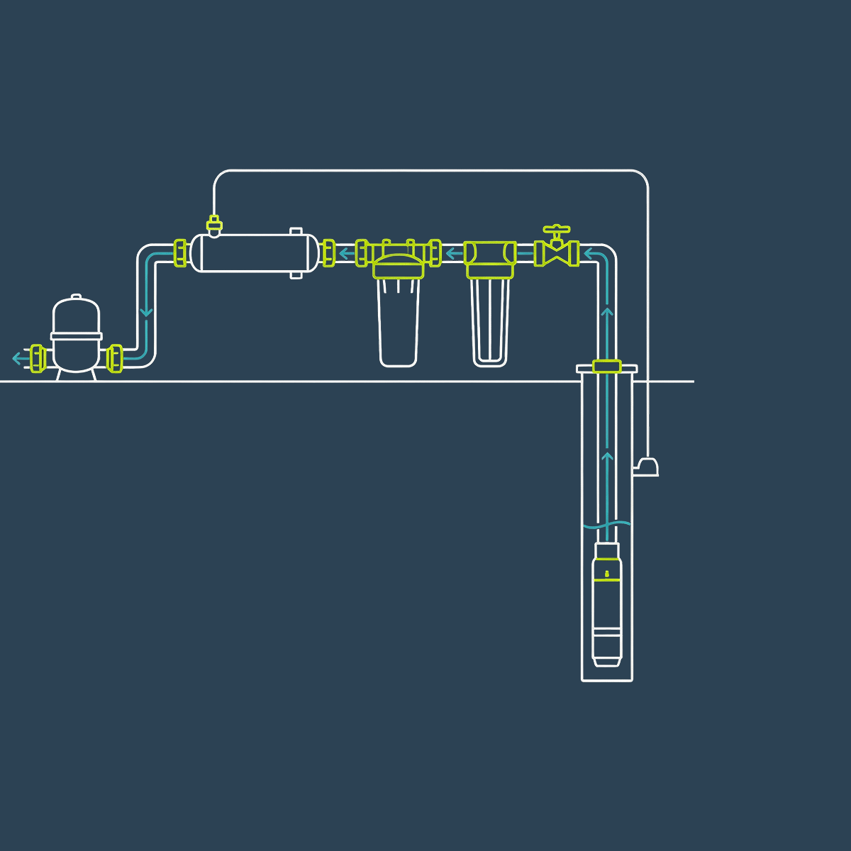 Water Treatment & Filtration