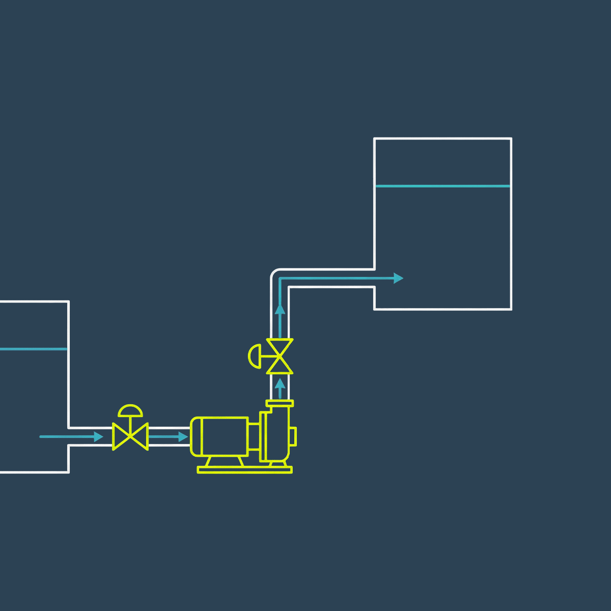 Water Transfer &  Distribution Pumping